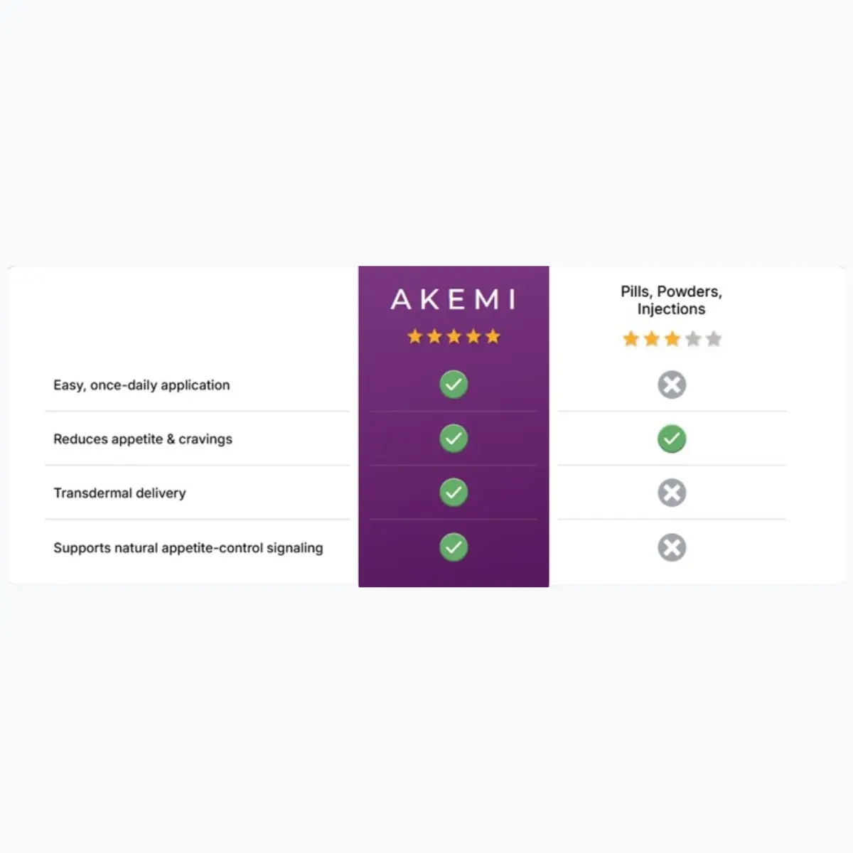 Akemi Slim Patch vs Others