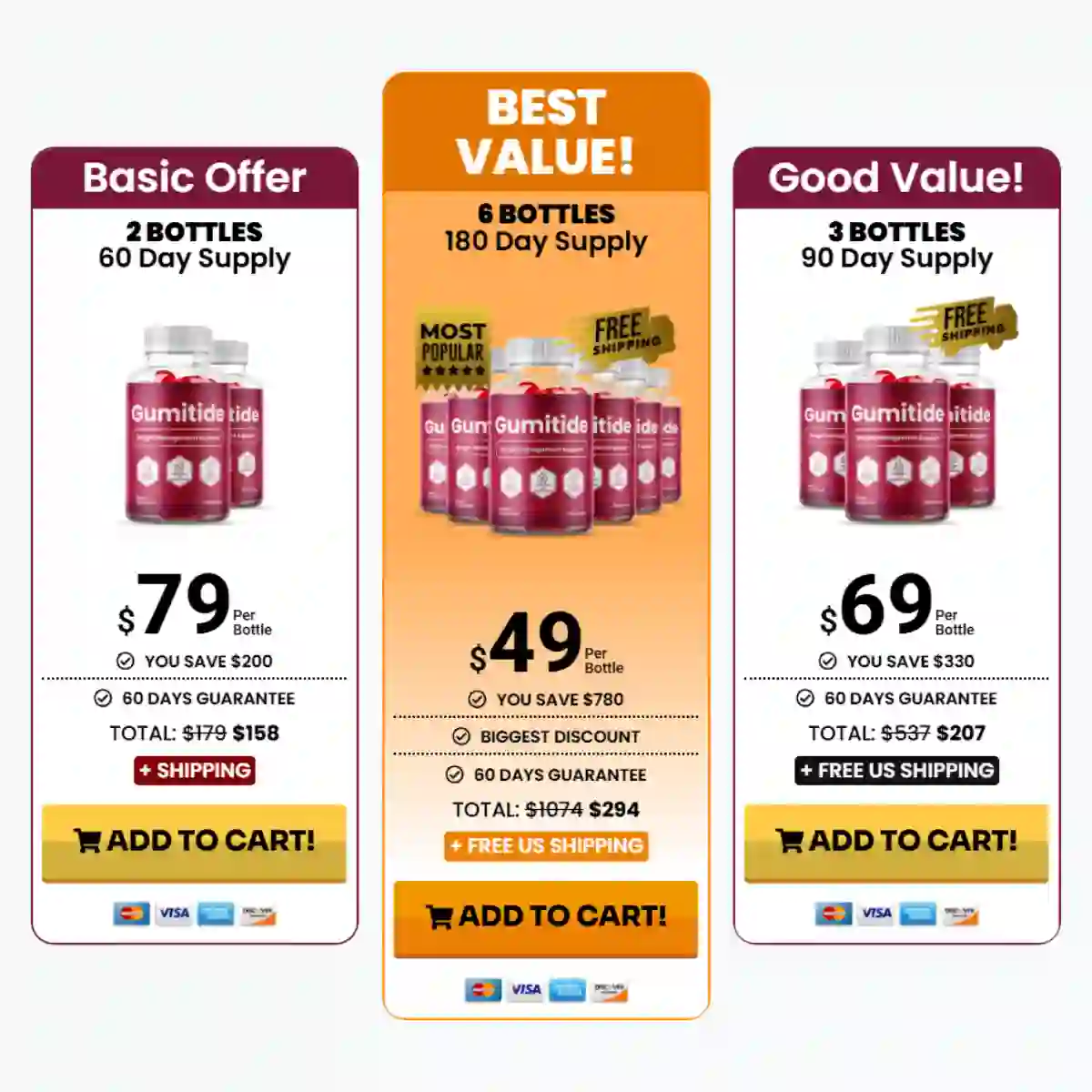 Gumitide pricing