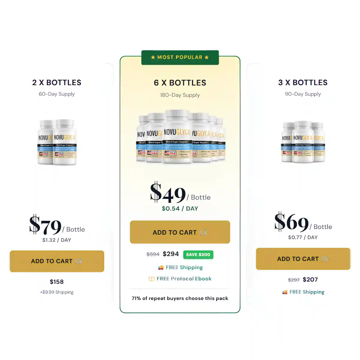 NovuGlyca pricing
