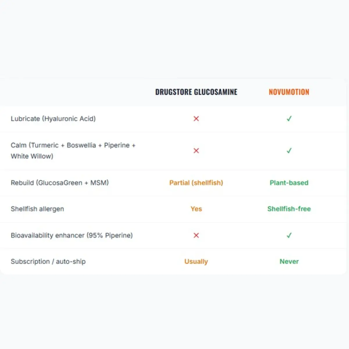 NovuMotion Comparison