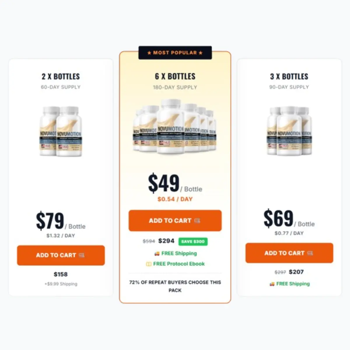 NovuMotion Price