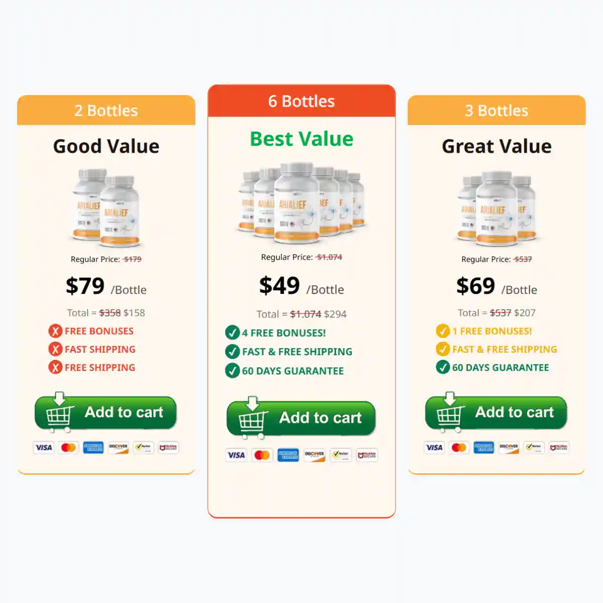 Arialief Pricing