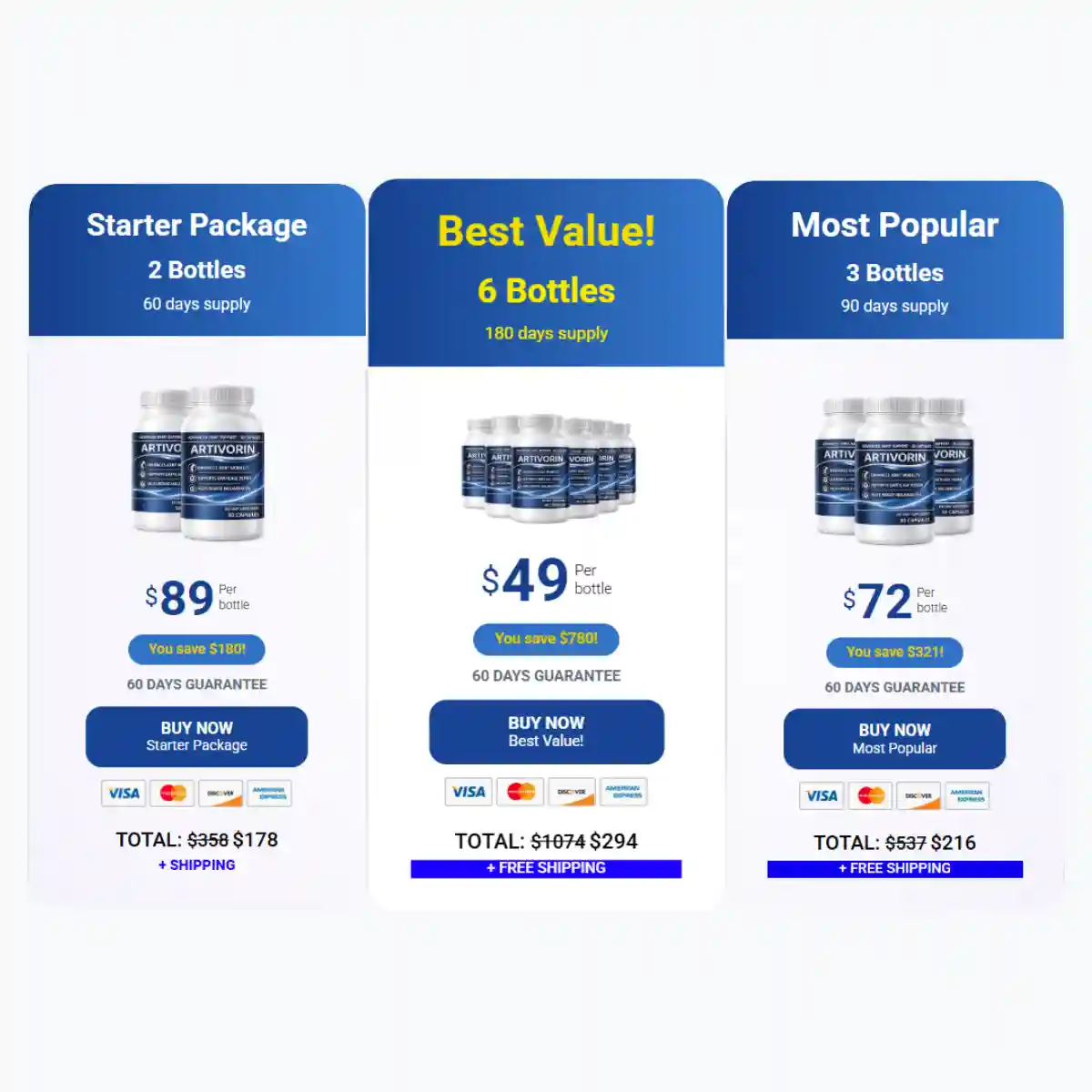 Artivorin pricing