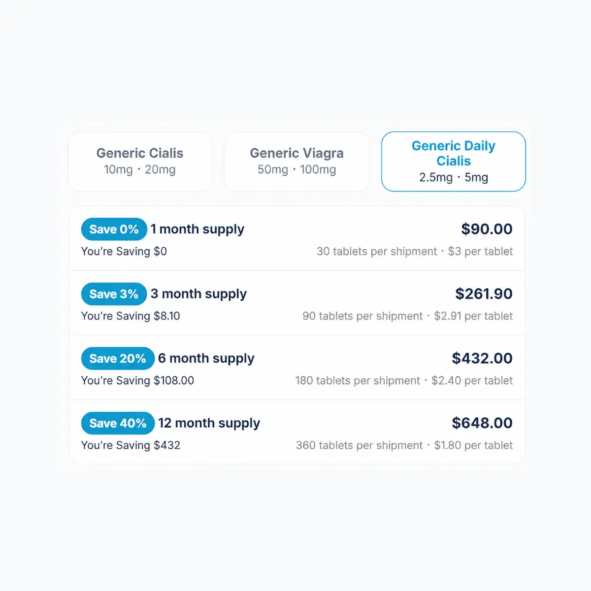 Big EDs Meds Price 3
