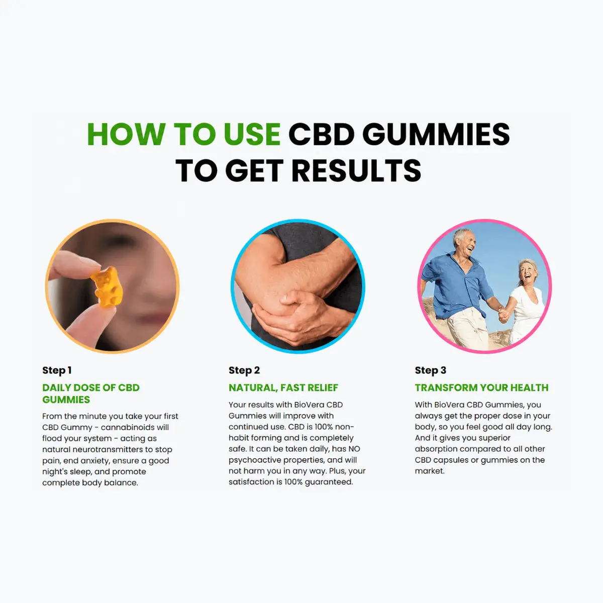 BioVera CBD Gummies Use