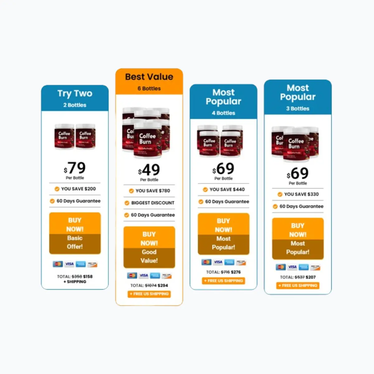 Coffee Burn Price