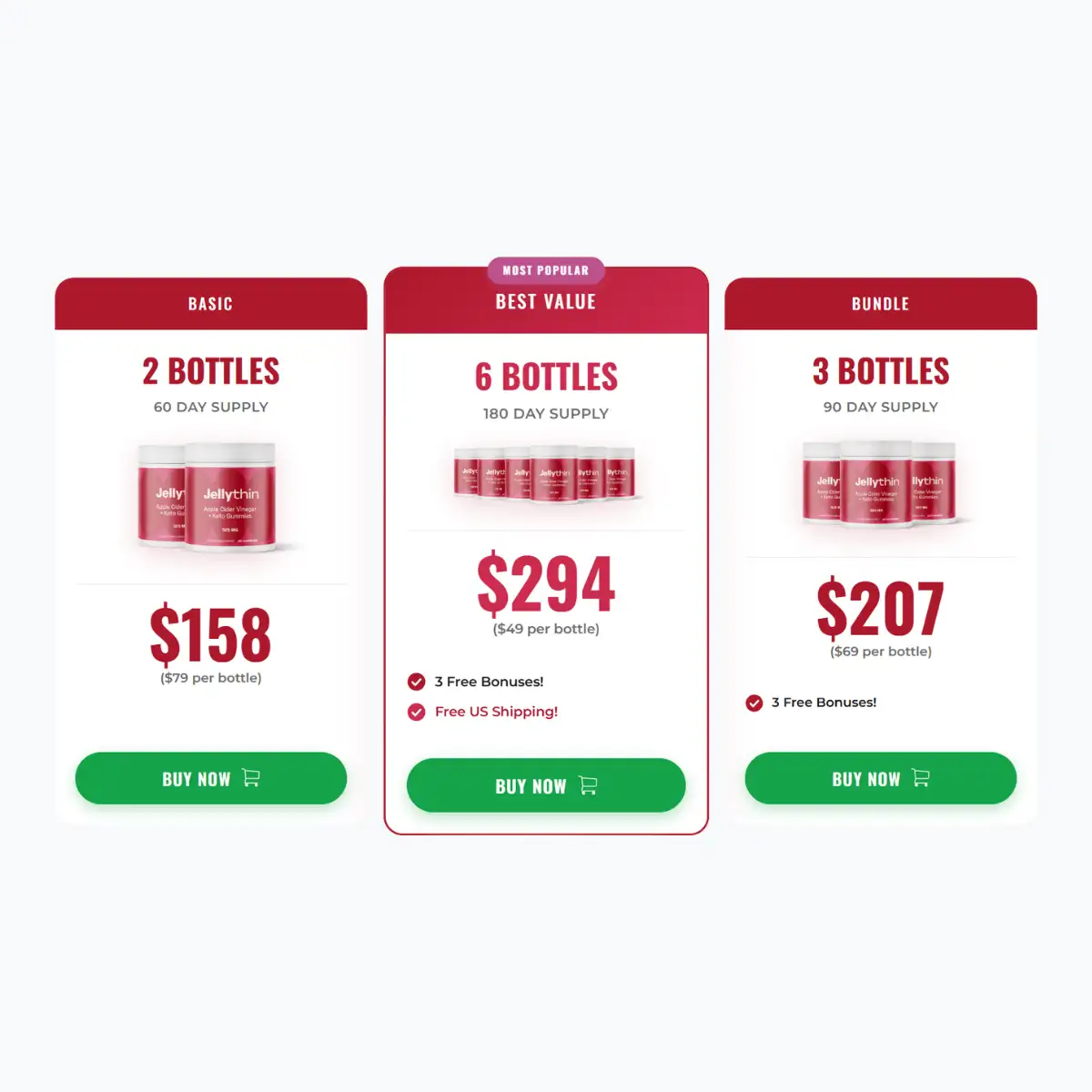 Jellythin Gummies Price