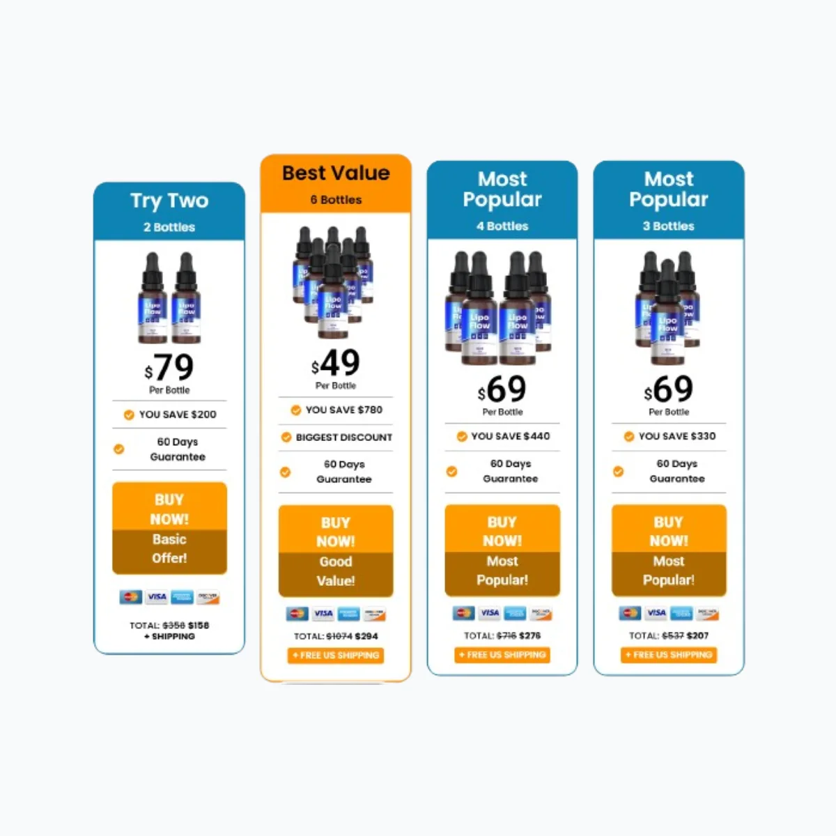 Lipo Flow Price