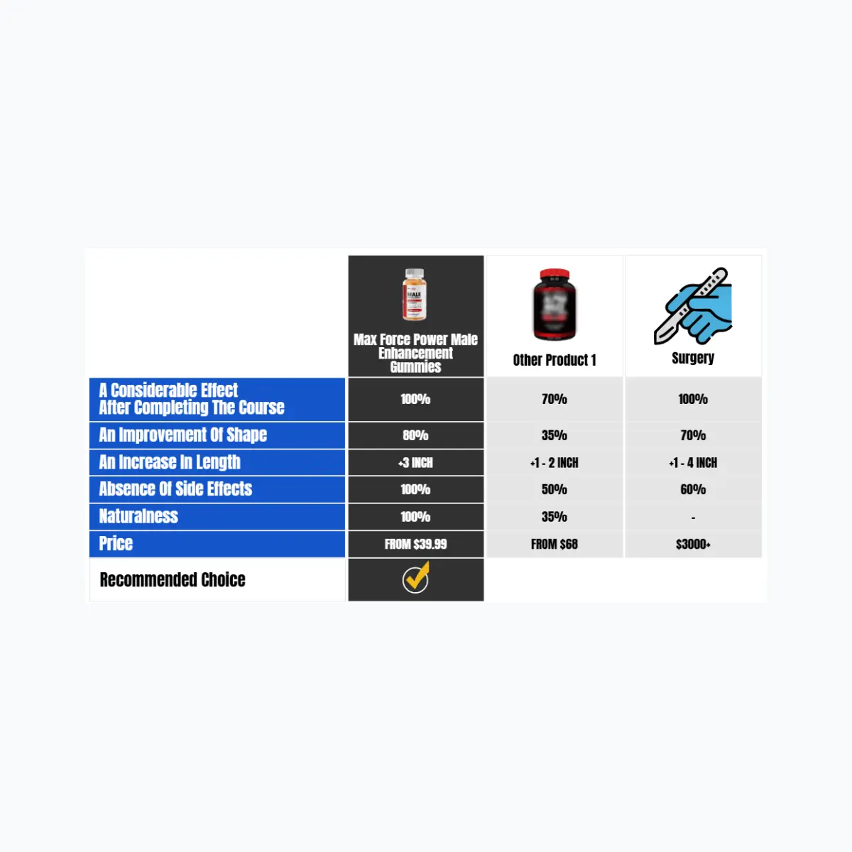 Max Force Power Compare