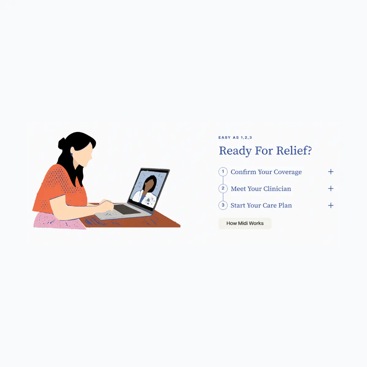 Midi Health Perimenopause how it works