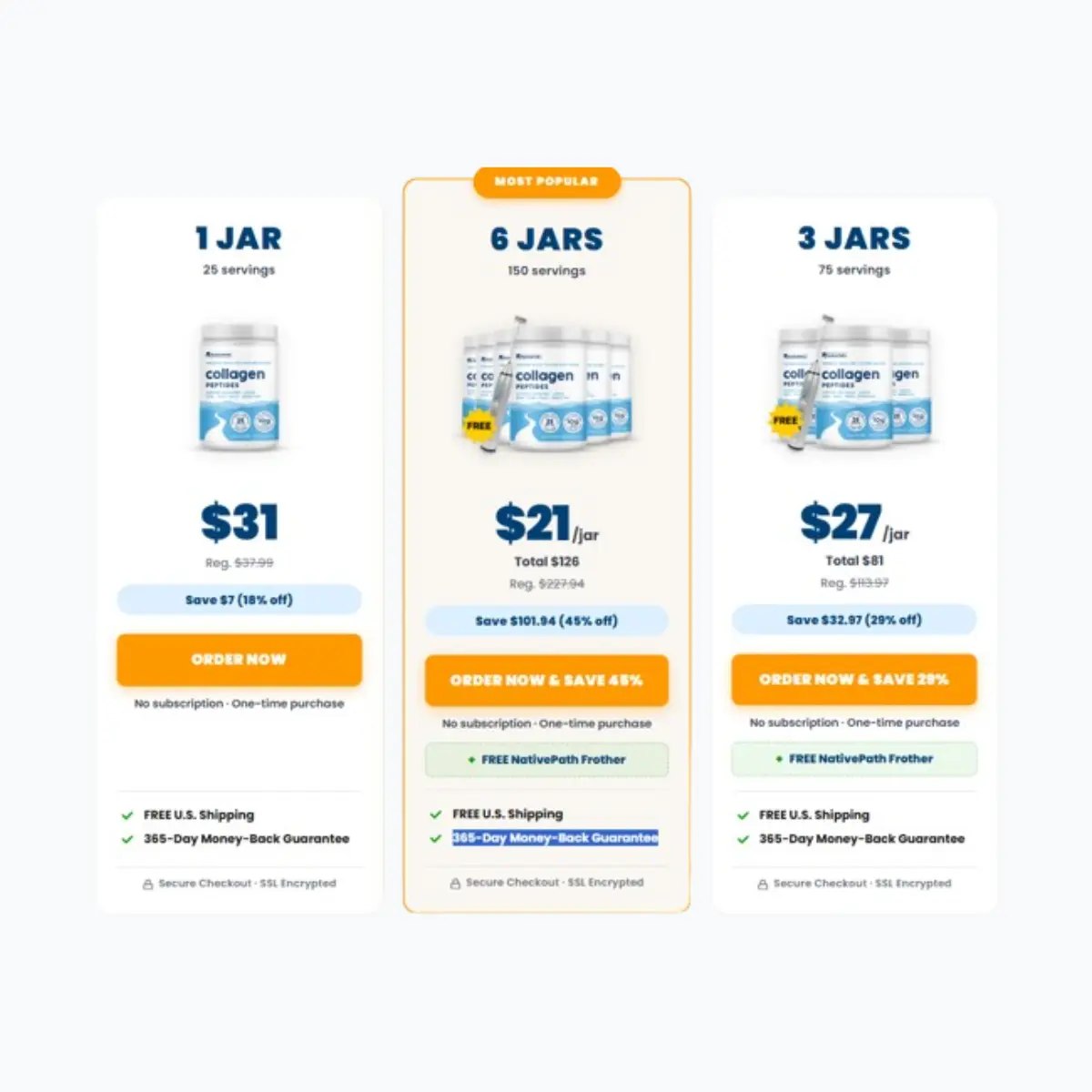 NativePath Collagen Price