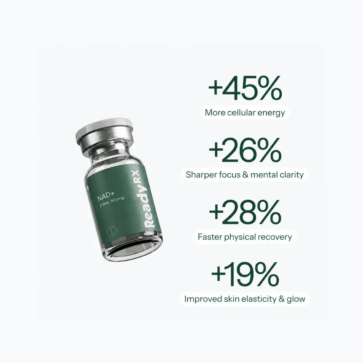 ReadyRx NAD+ Facts