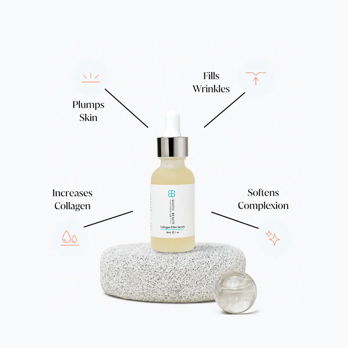 South Beach Skin Lab Collagen Filler Serum Facts