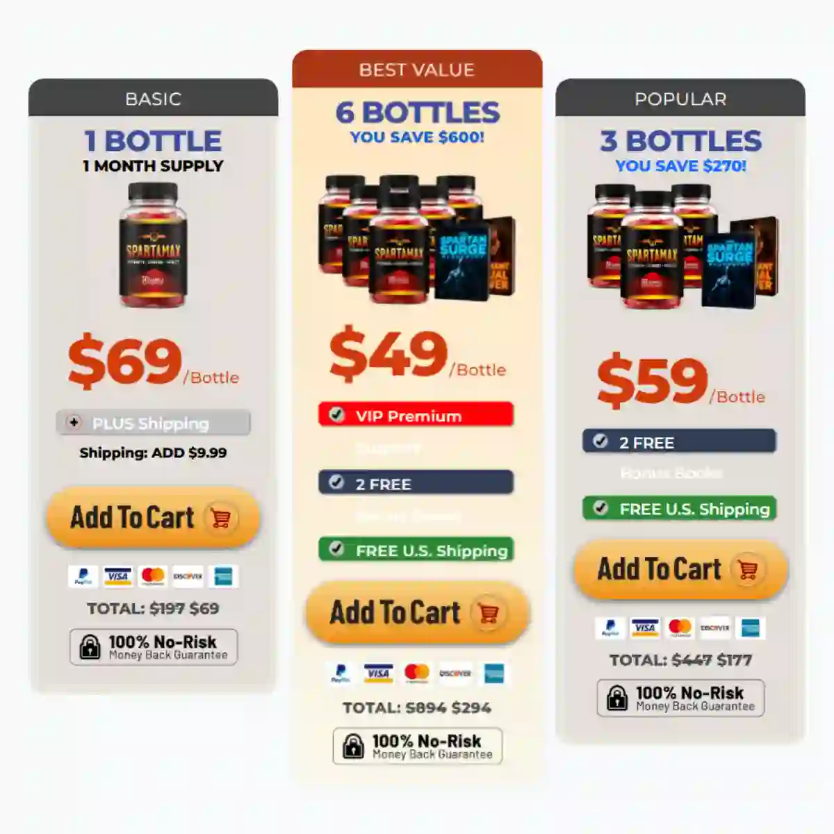Spartamax price