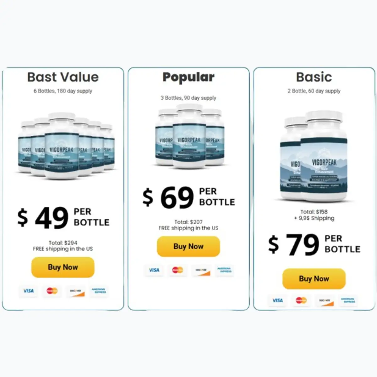 Vigor Peak Price