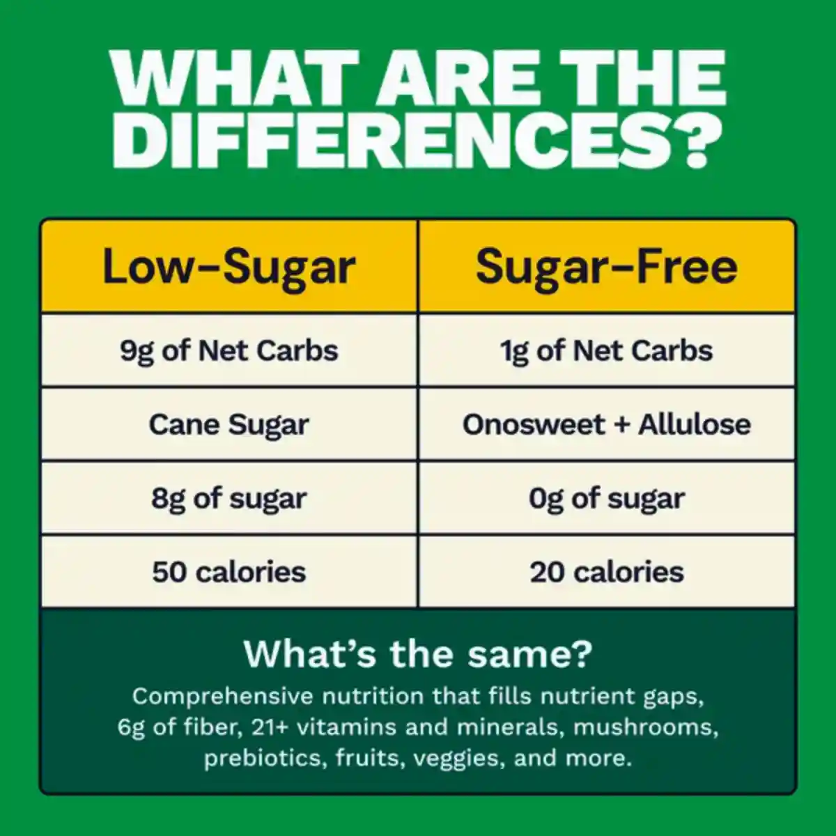 what are the differences